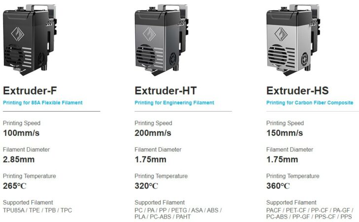 FlashForge Creator 4 IDEX independant extruder