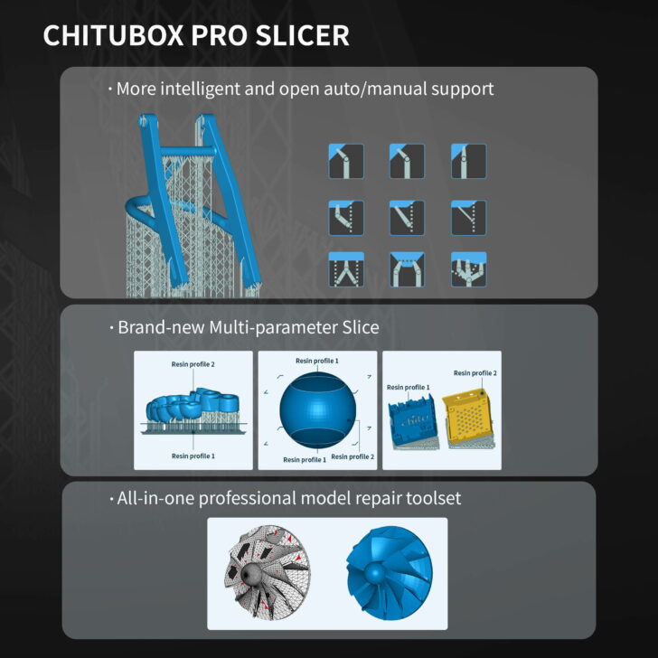 avantages chitubox pro