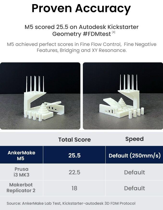 torture test ankermake m5