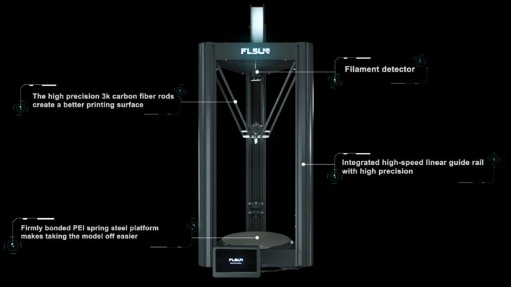 châssis flsun v400