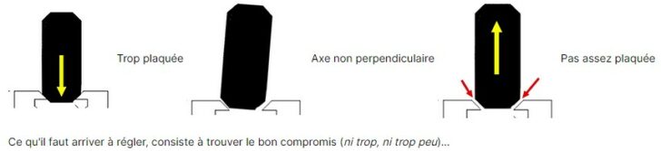 réglage excentrique imprimante 3D