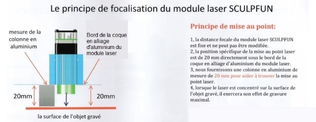principe de focalisation du laser