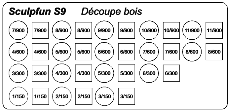 découpe bois