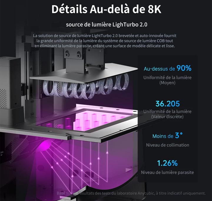 Anycubic Photon M3 Premium MSLA