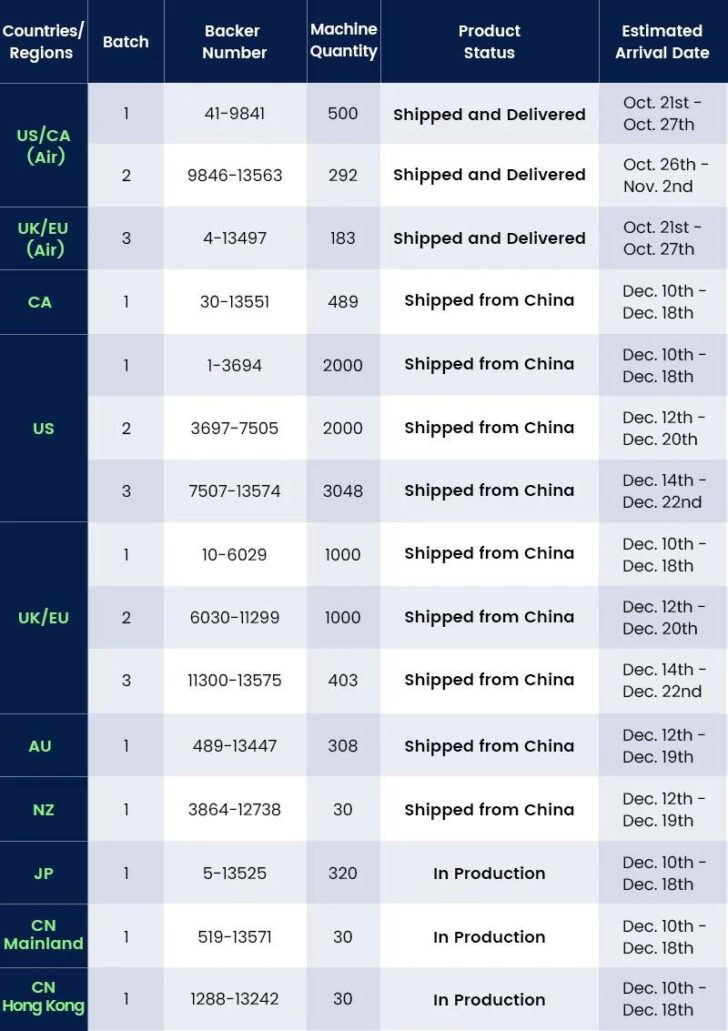 ankermake m5 calendrier