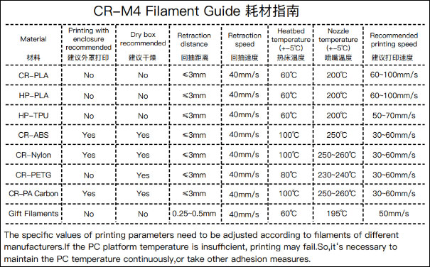 Guide des filaments Creality CR-M4