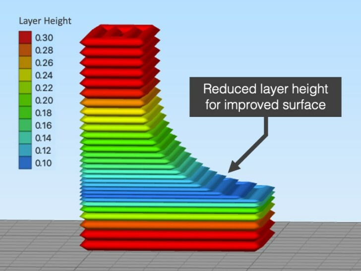 Adaptive Layer Height
