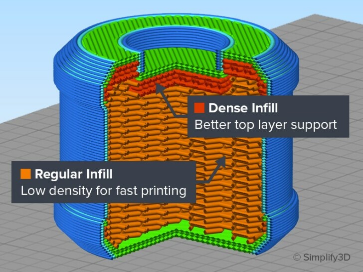 Dynamic Infill Density
