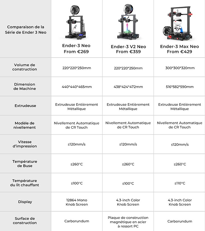 comparatif Creality Ender 3 Neo