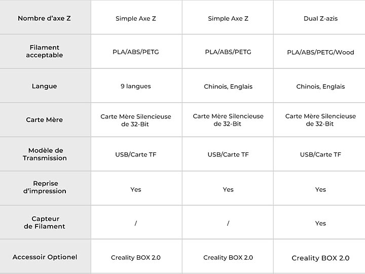 comparaison Creality Ender 3 Neo