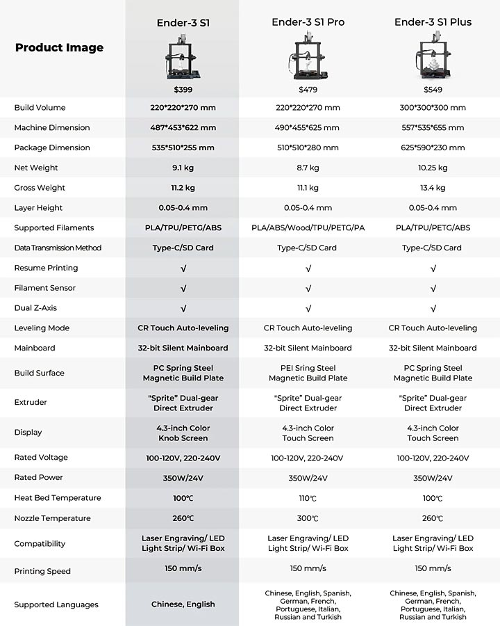 comparatif Creality Ender 3 S1 Pro Plus