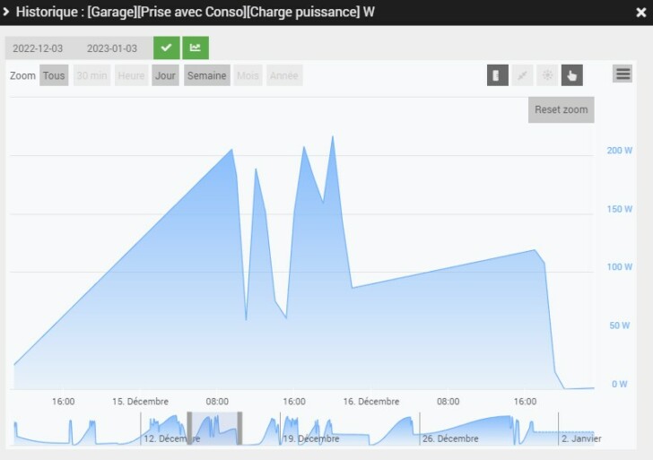 consommation électrique elegoo neptune 3 plus