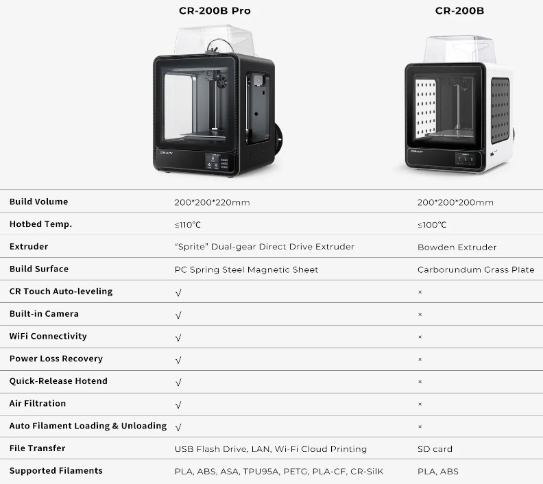 Comparatif Creality CR-200B Pro vs CR-200B