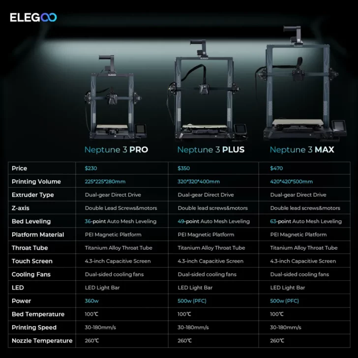 comparatif Elegoo neptune 3 pro plus max