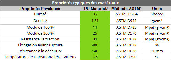 materialz tpu 95a specs