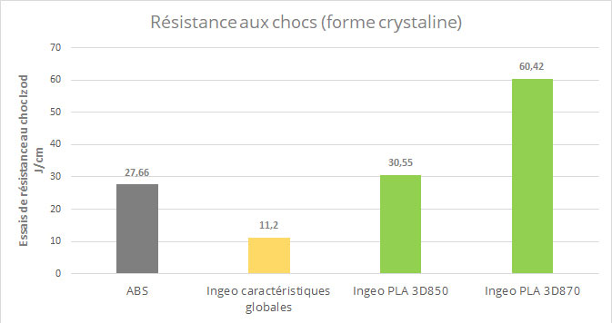 PLA Sakata HR870 resistance