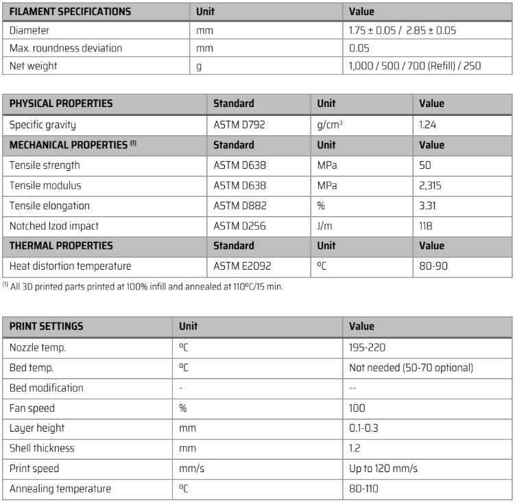 pla850 sakata specs