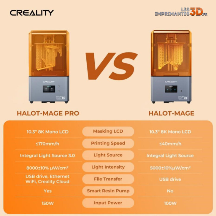 différences imprimantes 3D Creality Halot Mage Pro
