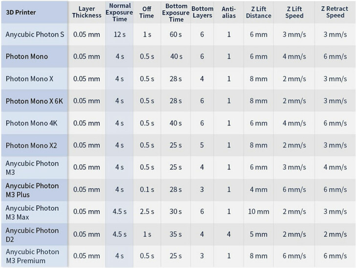 Anycubic High Clear Resin recommandations