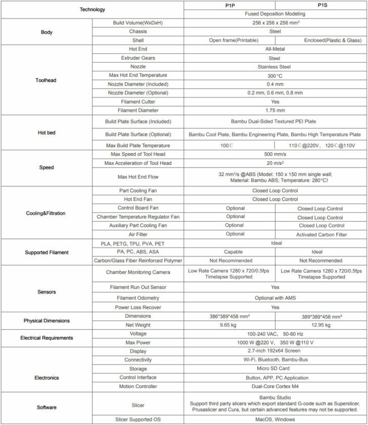 Bambu Lab P1S vs P1P