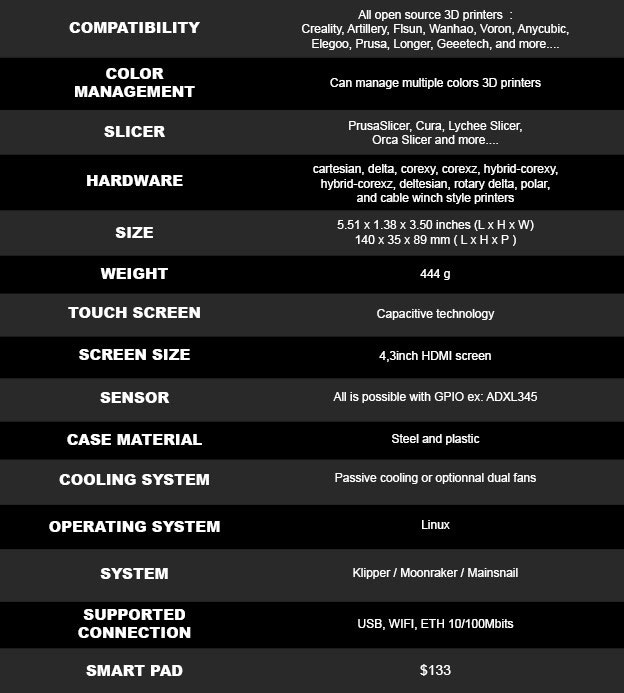 Wanhao Smart Pad specs