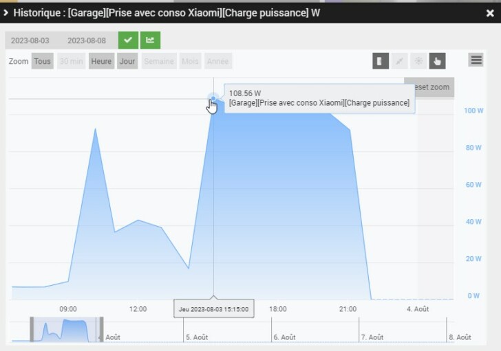 consommation electrique bambulab p1s