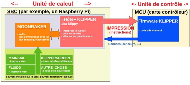 archi klipper