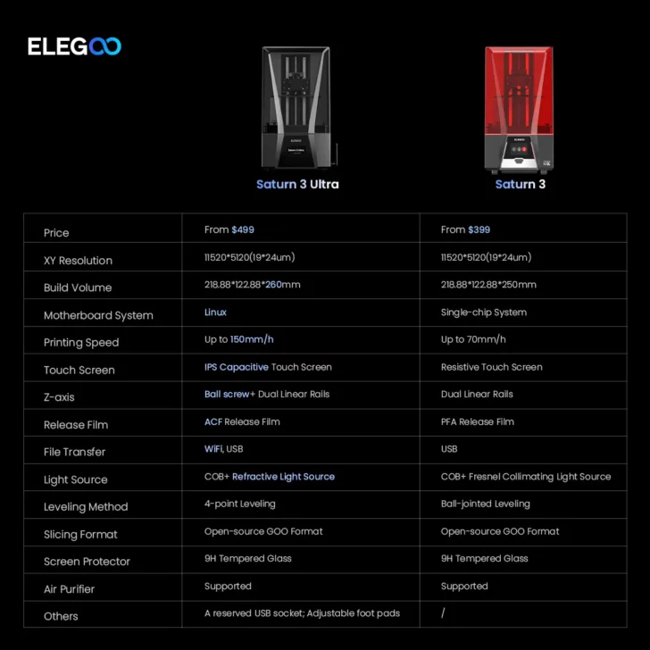 comparaison Elegoo Saturn 3 S3 Ultra