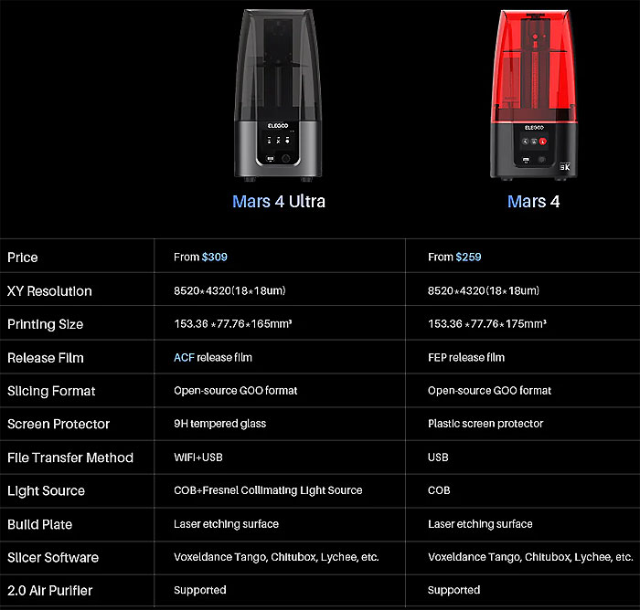 Elegoo Mars 4 Ultra vs Mars 4