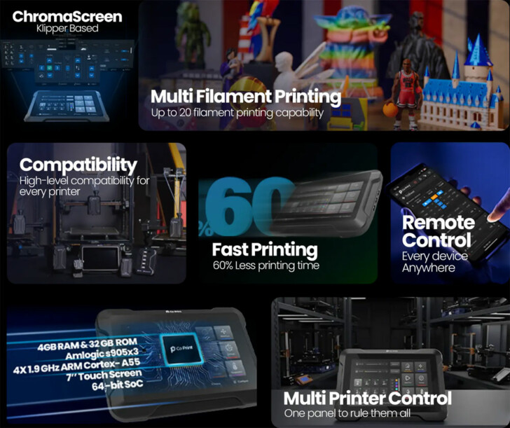 co print chromaset specs