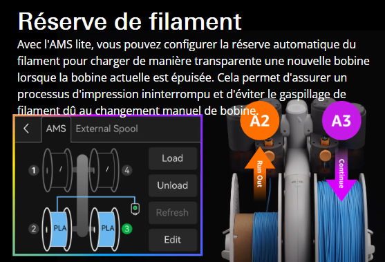 Bambu Lab AMS Lite reserve filament