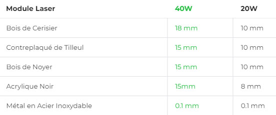 xTool S1 40W 20W specs