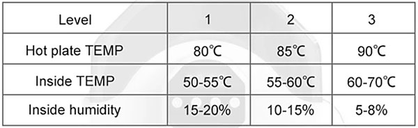 Two Trees Dry Box temperature