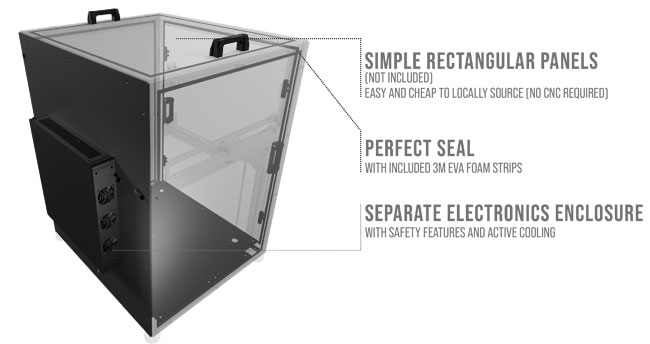 rat rig v core 4 panneaux fermer