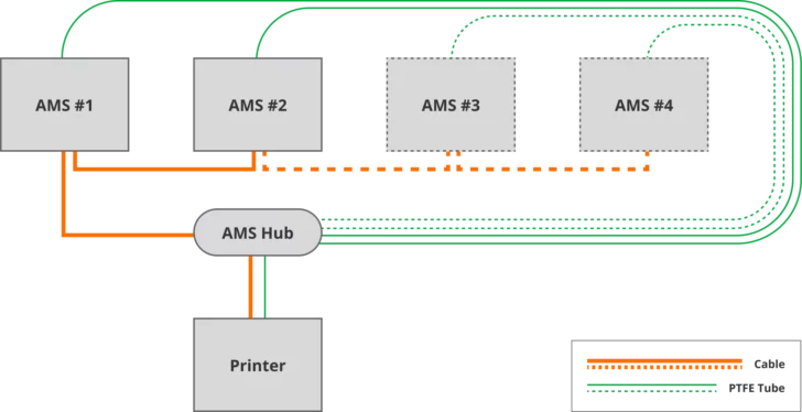 Bambu Lab AMS connecter