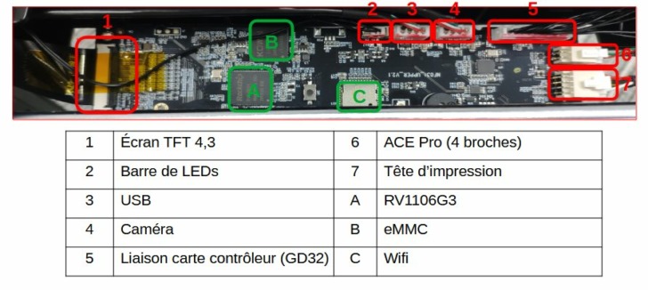 carte klippy cnx