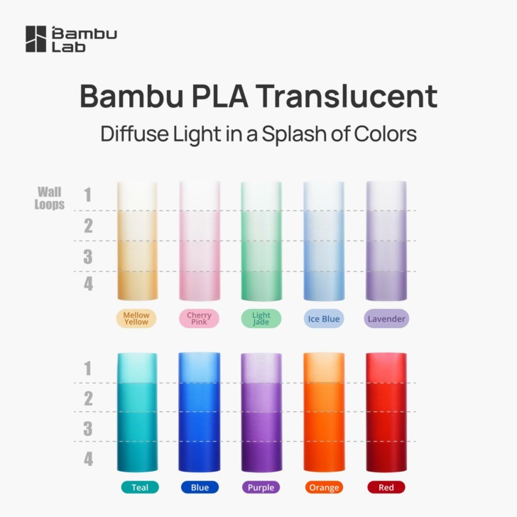 couleurs pla translucide bambu lab