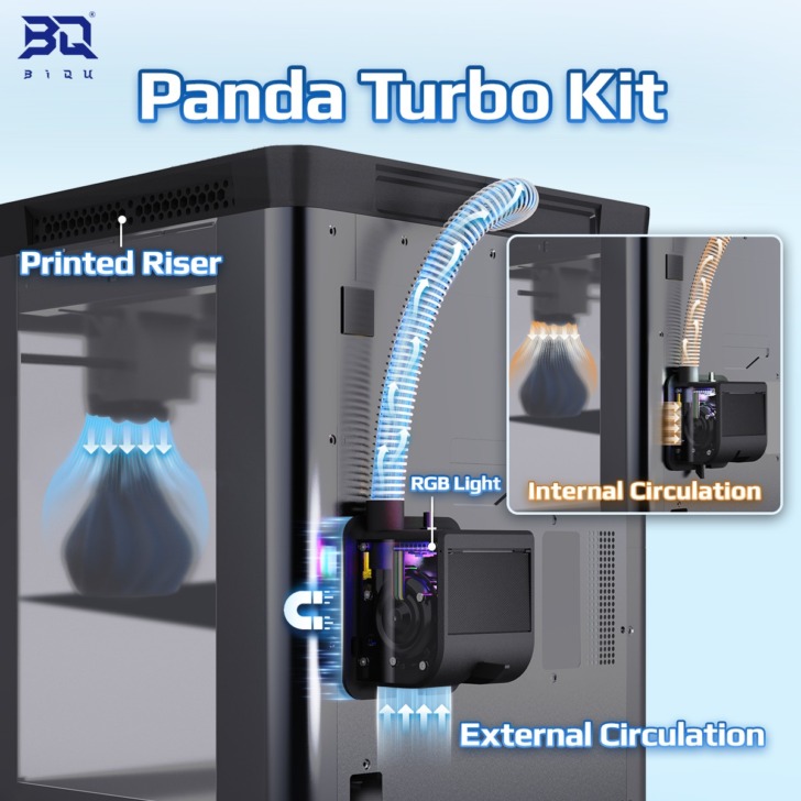 Biqu panda turbo kit