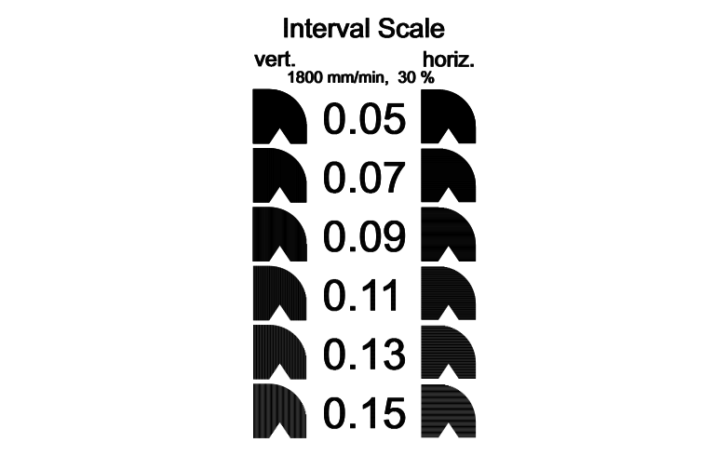 alu test hor vert