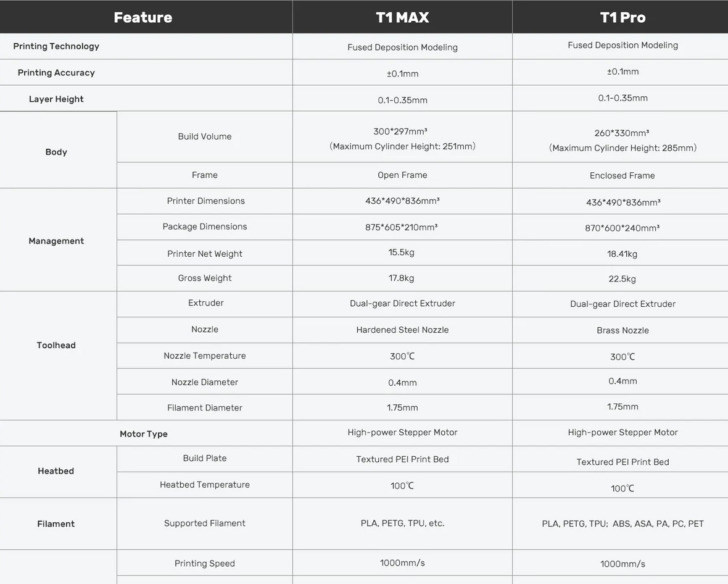 comparaison Flsun T1 Pro vs Max