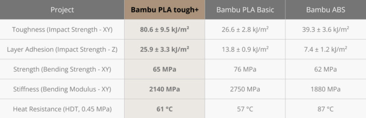Bambu PLA Tough
