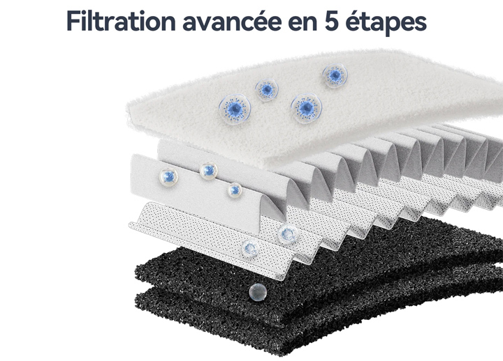 Creality Falcon AP1 5 etapes
