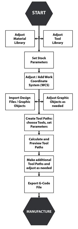 makeracam workflow