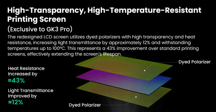 UniFormation GK3 Pro folm LCD ecran