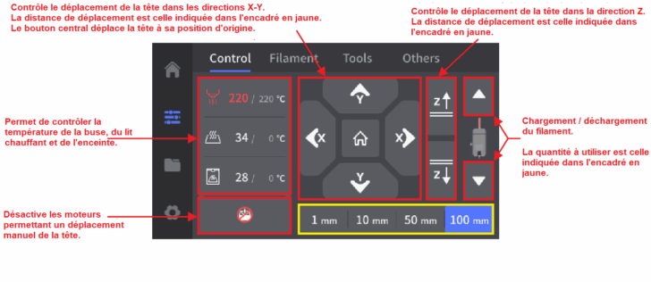2 Ajustement Contrôle fr