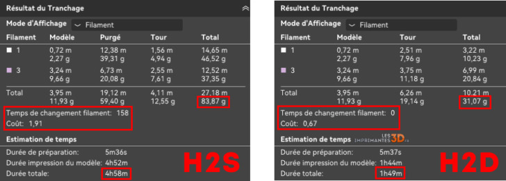 comparatif H2S H2D slicer 2 couleurs