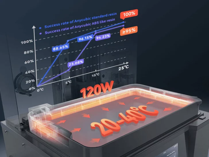 photon mono m7 max feature 5