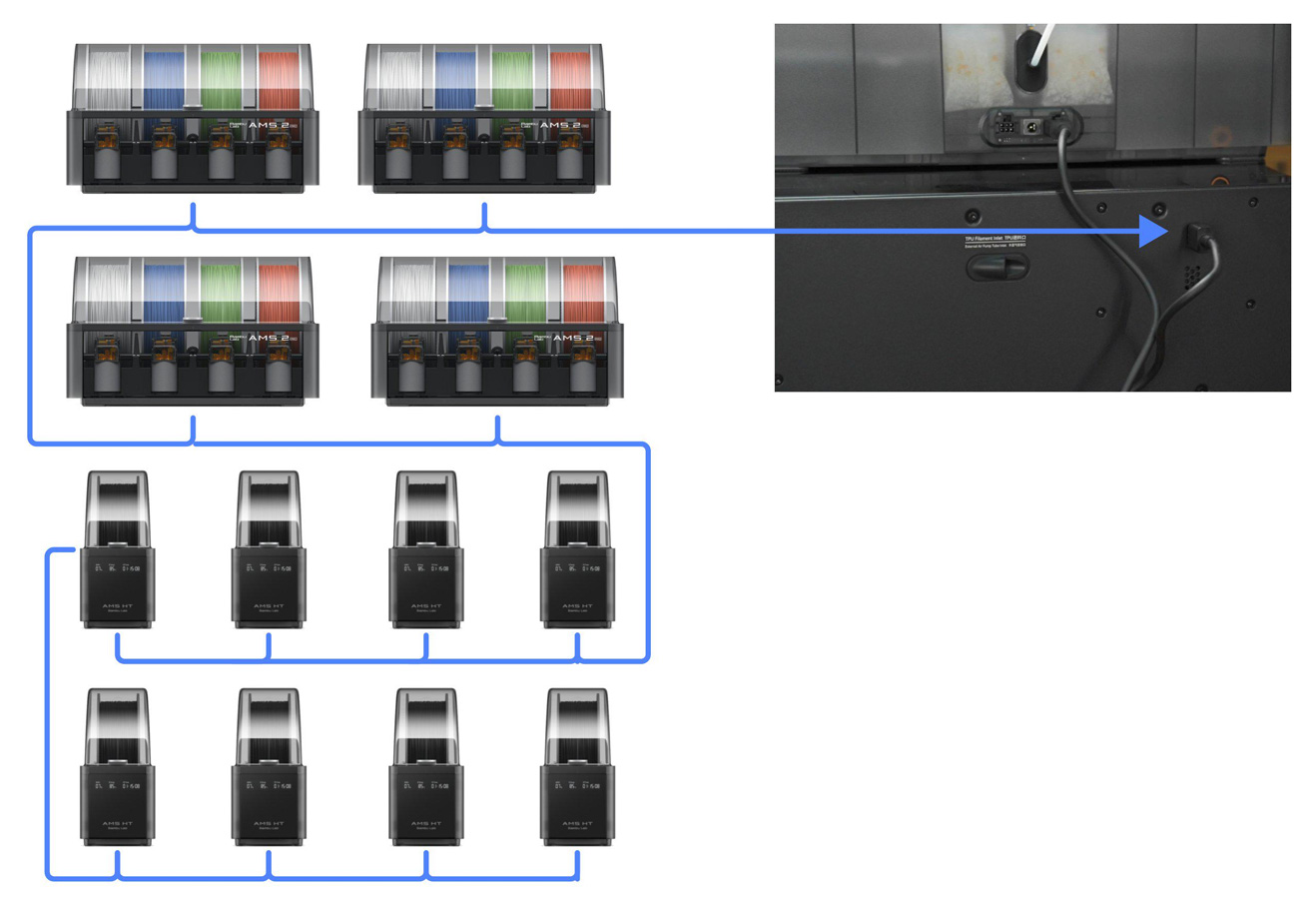 H2S AMS 6 pin connection method