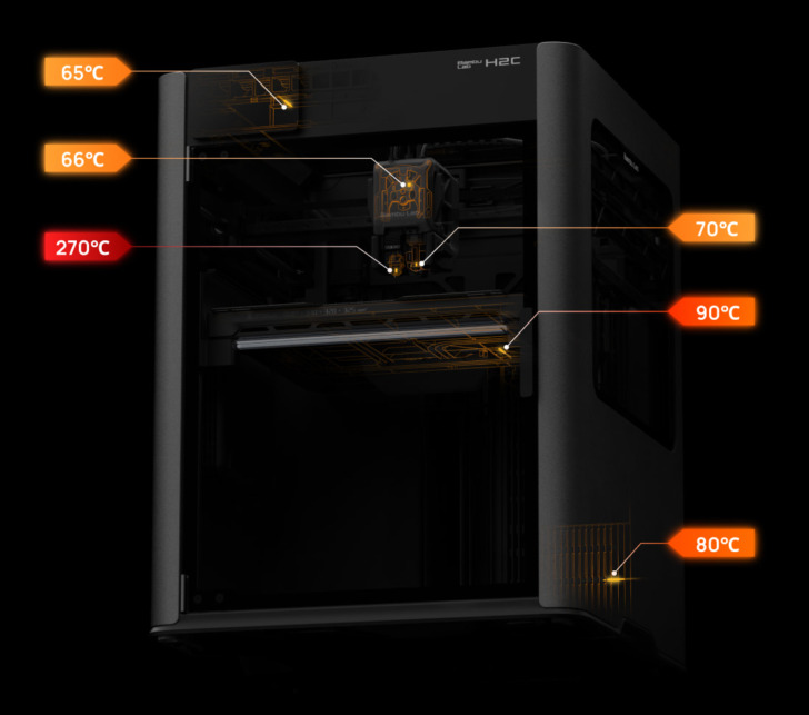 Multi Sensor Temperature Monitoring