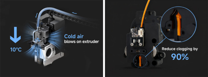 Qidi Max4 Polar Cooler interet